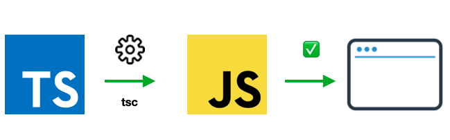 ts_js_web