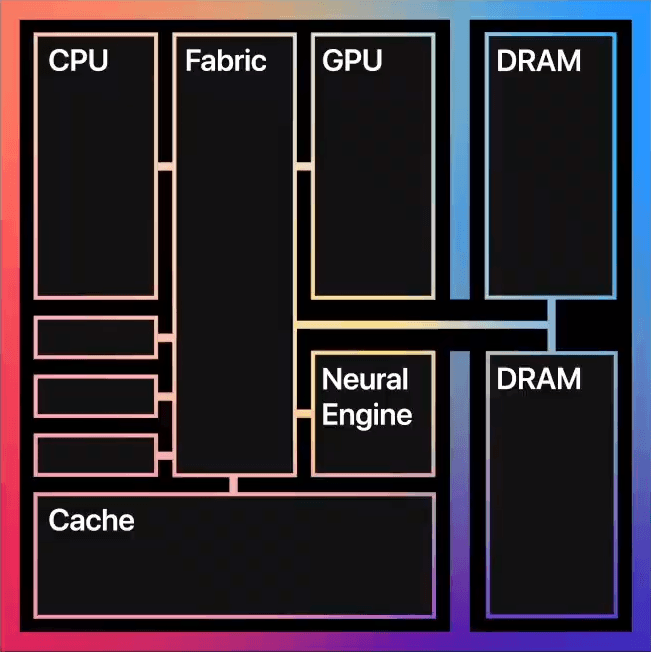 Apple-M1