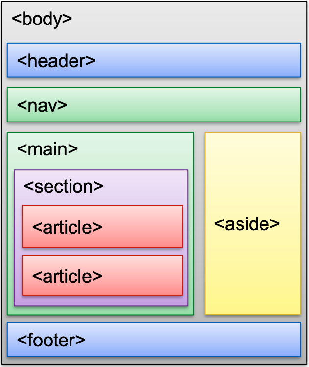 semantic_HTML.png