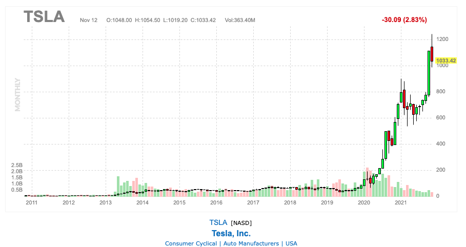 TLSA_stock.png