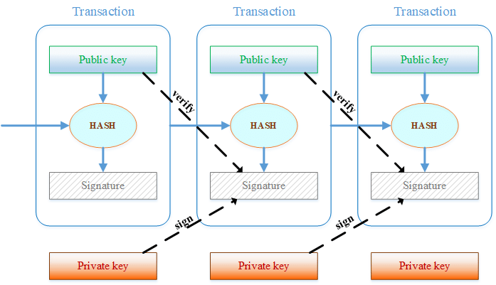 btc-blockchain.png