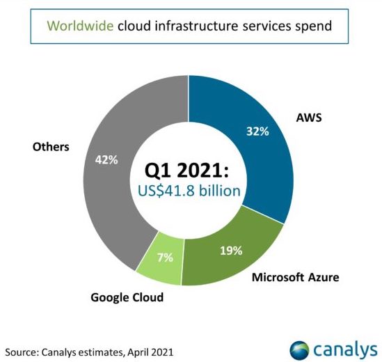 cloud_computing_statistics21