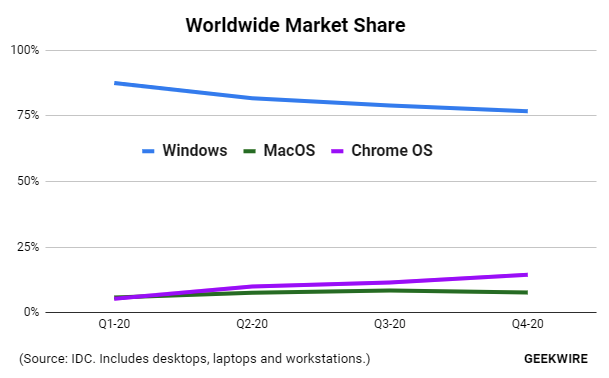 chromeOS_growth20