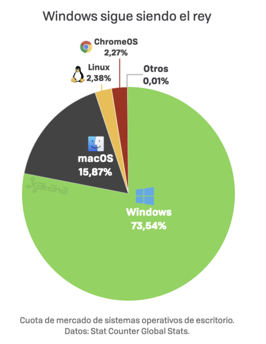 os_market_share_21